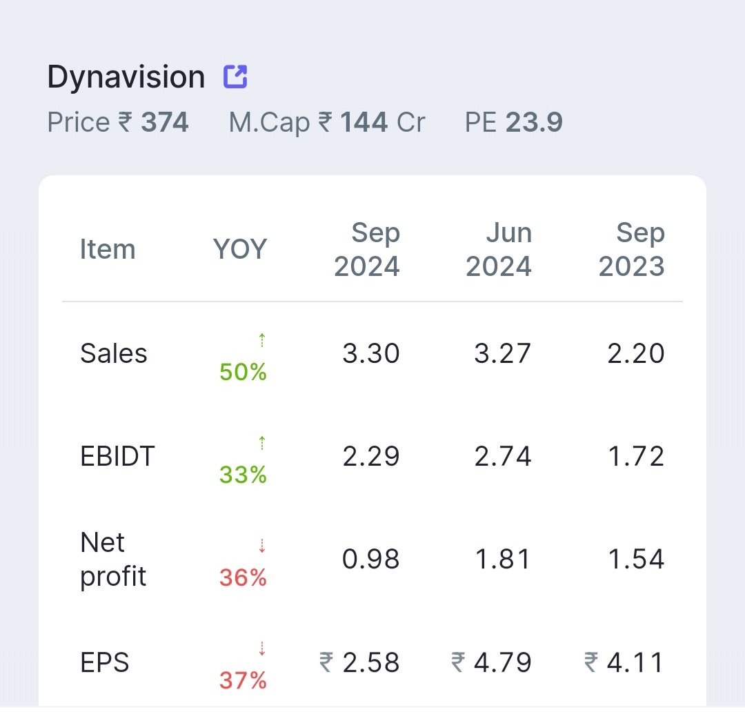 Marketinfo27's tweet image. 17. #Dynavision