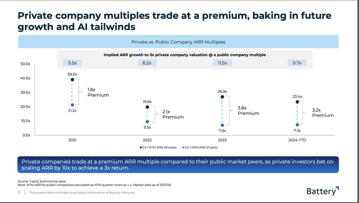 Jason ✨👾SaaStr.Ai✨ Lemkin tweet media