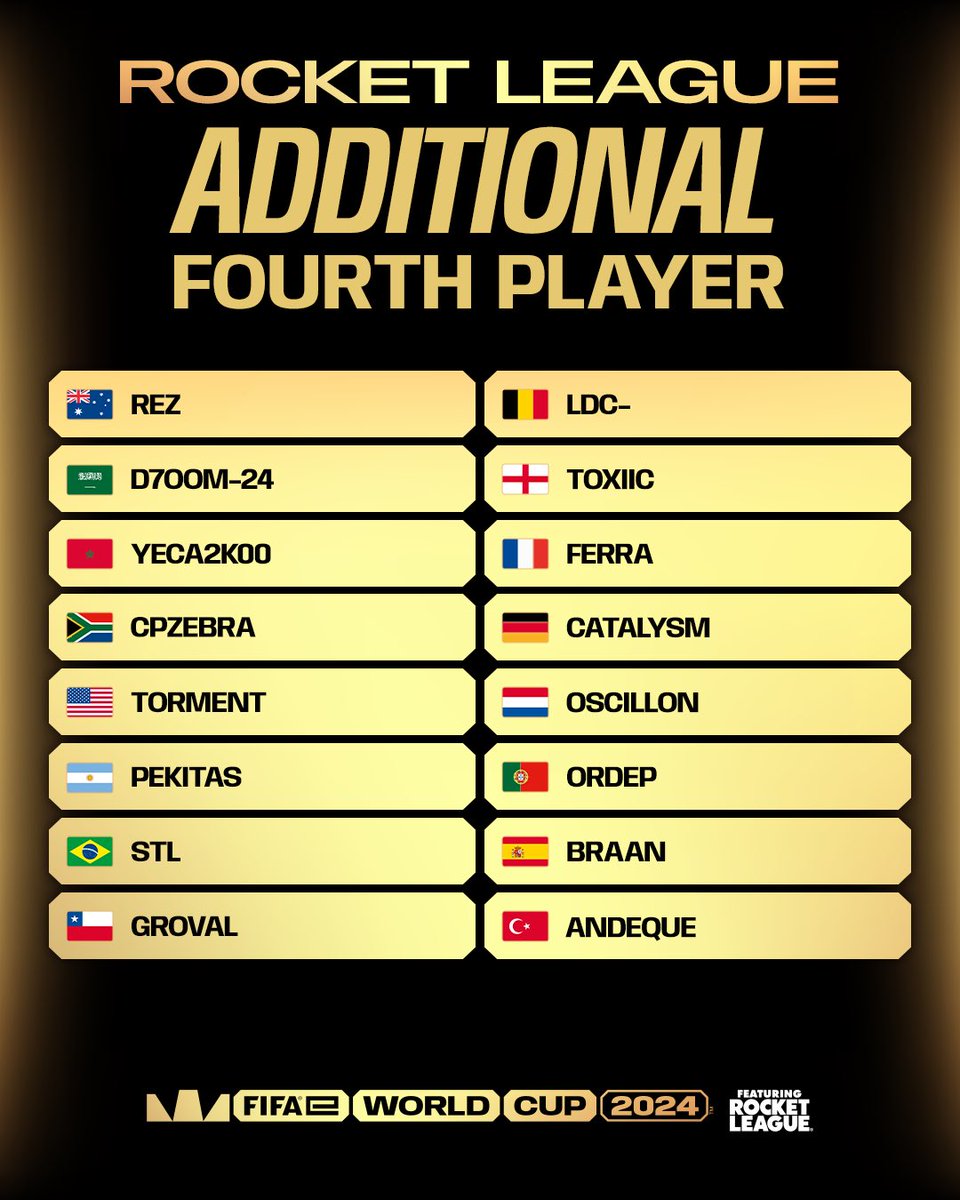 🚨 And one more thing...all nations can nominate four players in total!
At the #FeWCRL, every nation is allowed to substitute players to add another level of tactics and teamwork.

Who would be your starting lineup for your country? 👀