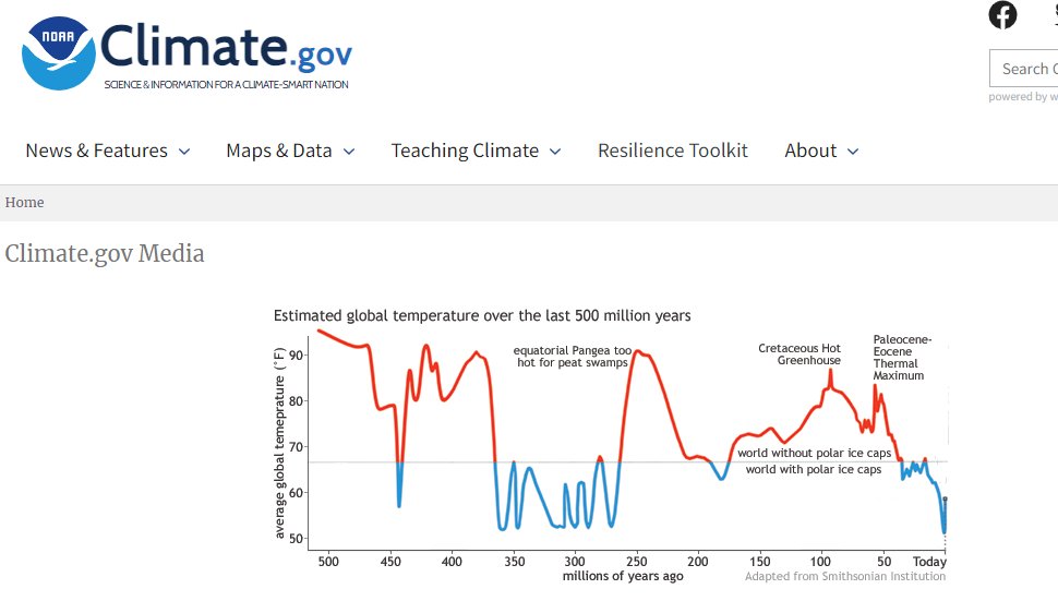 Greetings. The planet is 4.5 billions years old. We have good global temp data (to the tenth of a degree) via satellites for ~50 years.  It has been far warmer in the distant past. Life on the planet thrives in the warmth and dies in the cold.  We are living in a climate optimum.