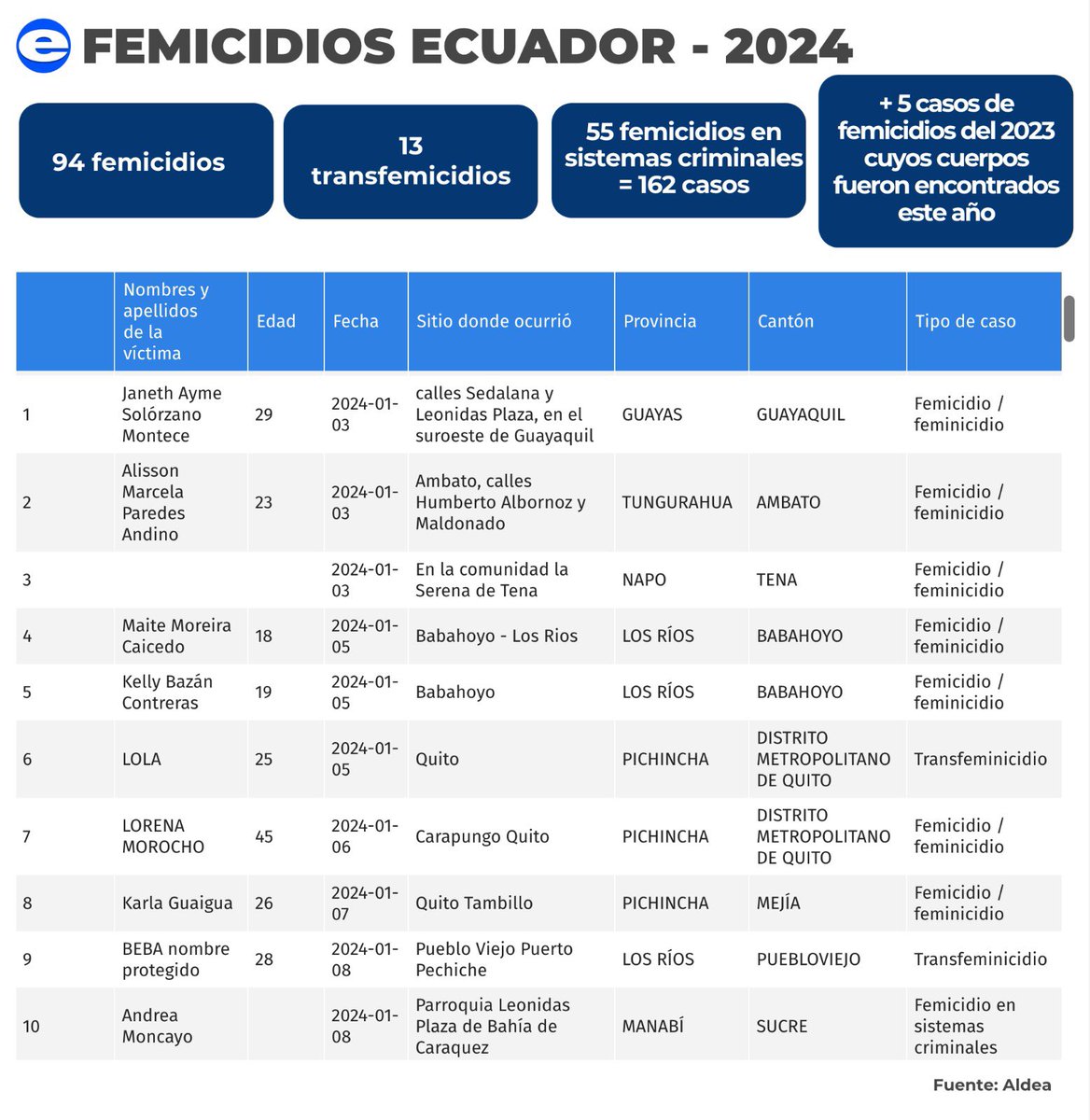 A mi, como feminista me encantaría que las mujeres en el poder se preocuparan de lo importante y no de agendas políticas personales. 

Si ejercieran el poder como es debido se preocuparían de servir, y de alzar la voz por las cientos de mujeres que solo en 2024 han sido