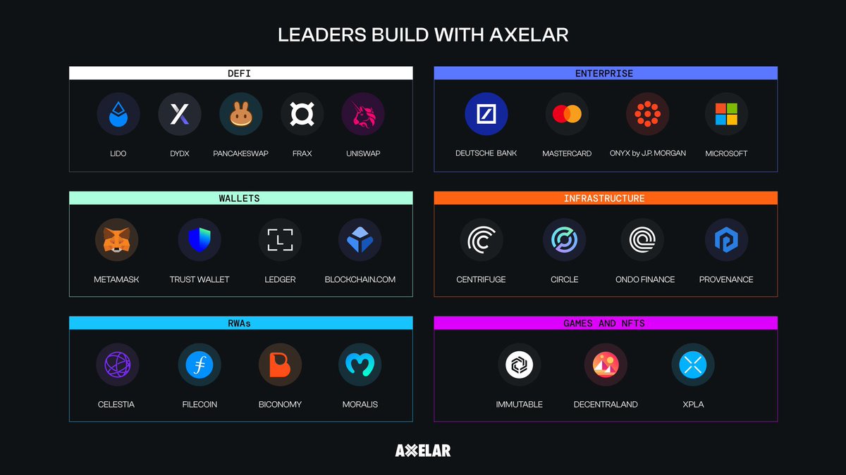 Axelar_fr's tweet photo. 5️⃣ Sécurité renforcée : Intégration d'EigenLayer + Babylon en phase avec les exigences institutionnelles concernant l'ETH restaké et le BTC cautionnée comme collatéral. #InfiniteMDS
https://t.co/Iz9IYI5Srm https://t.co/QKBuHWyrPJ
