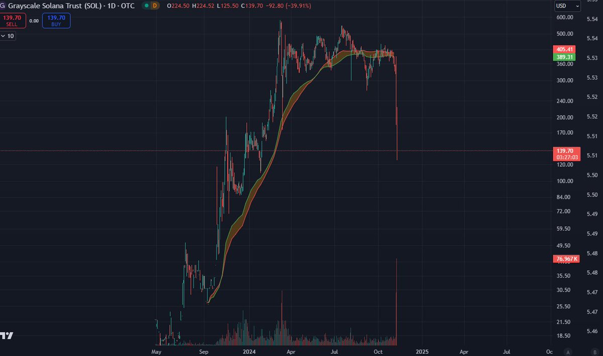 StickFigureCharts tweet media