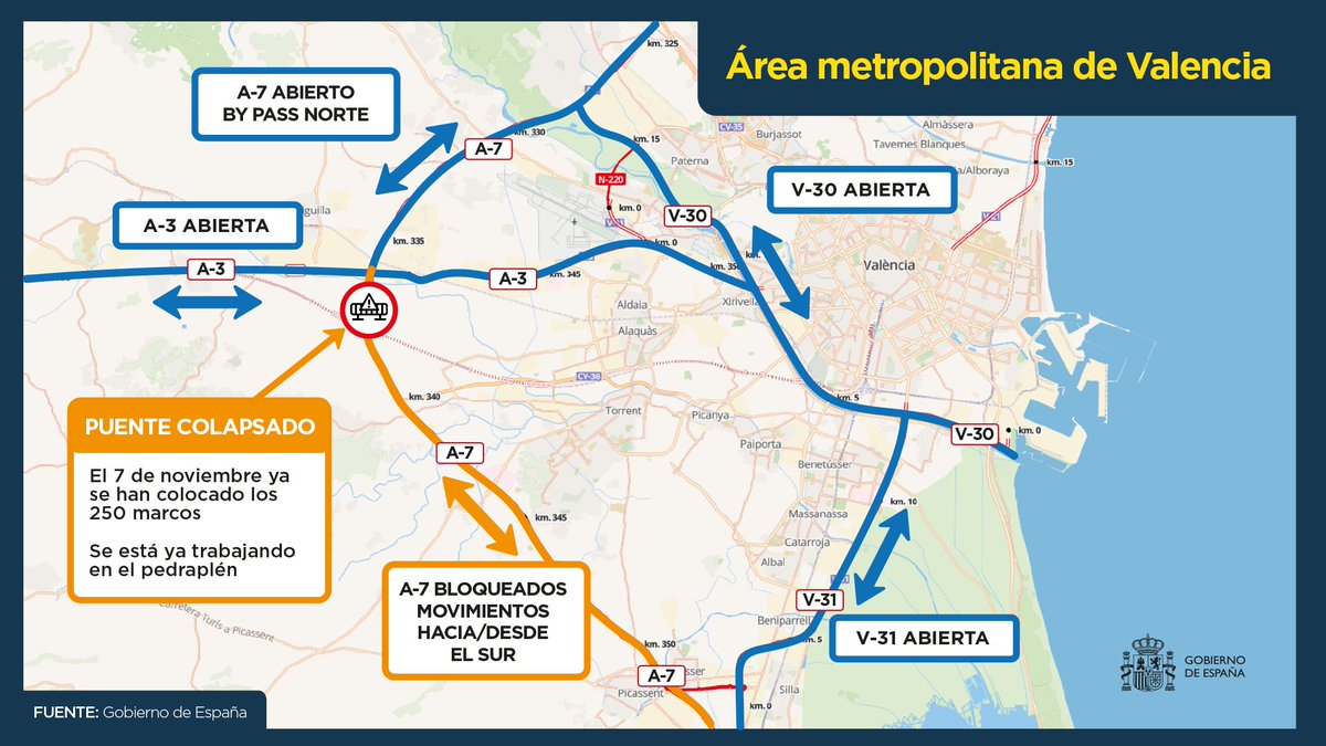 InfoDanaGob's tweet photo. Se han recuperado ya 118km de carreteras y viales anexos dañados en la provincia de Valencia. 500 operarios siguen trabajando día y noche para recuperar el resto lo antes posible. https://t.co/pVySi0lNyr