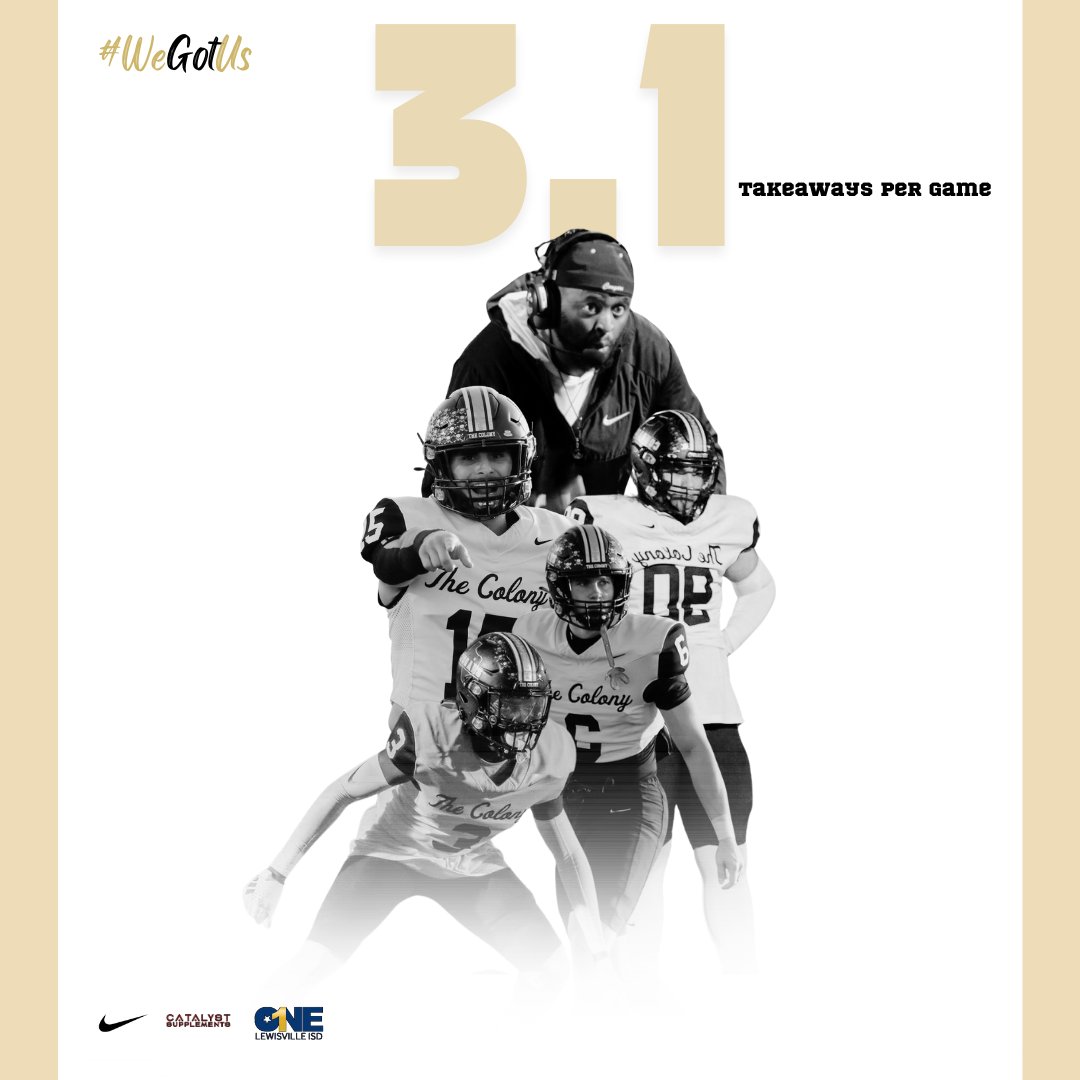 It's been a superb year for the <a href="/TCougarfootball/">TCHS Cougar Football</a> Defense. In addition to averaging 3.1 takeaways per game this season, the defense has been responsible for approximately 14 points per game. <a href="/DC_COACH_ADKING/">Anthony King</a> #WeGotUs #GBGC #TheNation #Regulate