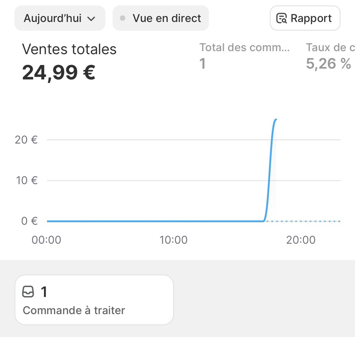 Ping | Dropshipping SEO & SEA tweet media