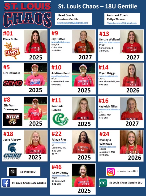 <a href="/DukeSOFTBALL/">Duke Softball</a> <a href="/DukeCoachYoung/">Marissa Young</a> @prstaggs Check out these amazing athletes in Chesterfield, MO at the HFL Championship.