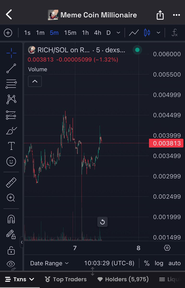 anaviicmr's tweet photo. If you missed the last dip, 

You missed your opportunity to get $RICH https://t.co/VdppgKGGwY