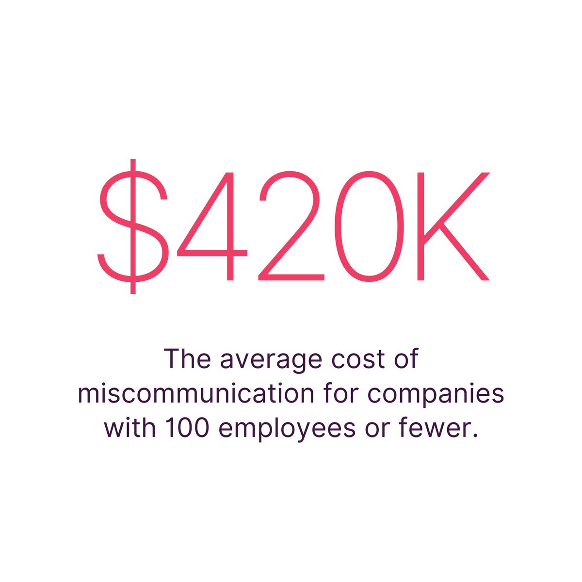 alphy_co's tweet image. For companies with 100 employees or fewer, miscommunication costs can average $420K annually. Why invest in damage control when you can prevent costly mistakes upfront? Protect your team with #ReflectAI to safeguard communications before problems arise. 

Stat: @SHRM