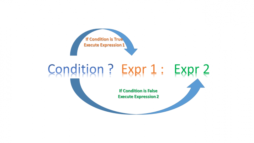 Nadi_Jami's tweet photo. JavaScript's ternary operator keeps things concise!  Instead of writing full `if-else` statements, simplify like this:
`let status = age >= 18 ? 'Adult' : 'Minor';`
Short, clear, and powerful for quick conditions!
@CodeToInspire 
@E_Ehrari 
@f_forough https://t.co/UR4MqyNMR0