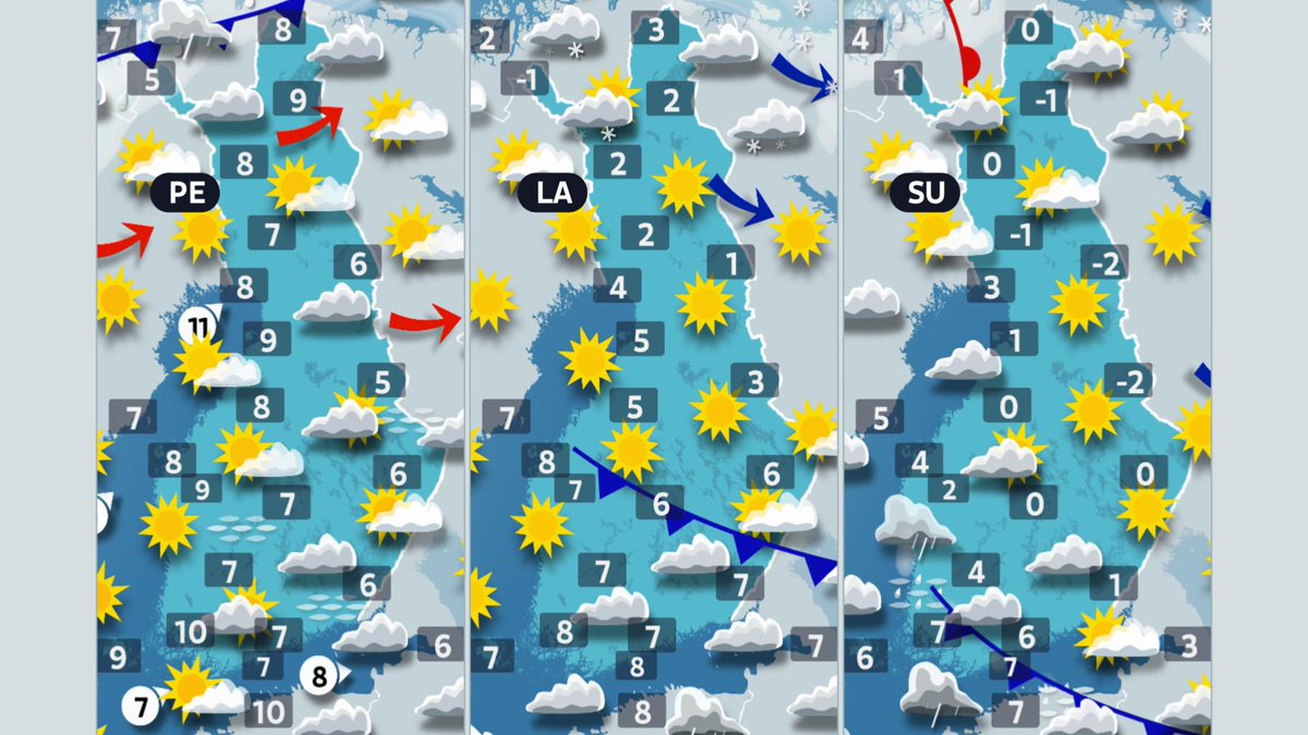 Perjantai on loppuviikon päivistä lämpimin, tuolloin Lapissakin lämpötila voi nousta paikoin liki +10 asteeseen. Osin föhntuulen ansiosta. Viikonloppuna sitten pohjoisesta alkaen viileämpää ilmaa alkaa virrata Suomeen.