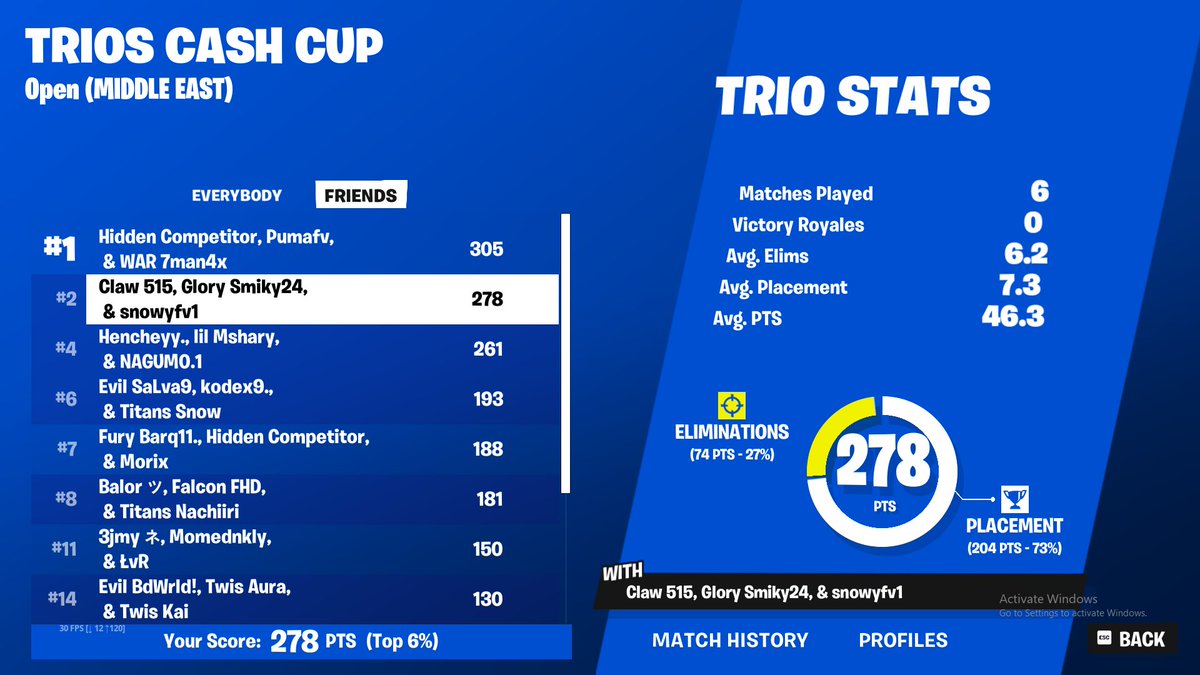 🥈in trio cash cup final W/ <a href="/snowyfnbr/">snowy</a> <a href="/smikyfn/">Smiky</a> 
900$