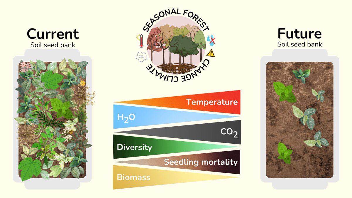 Global Change Biology tweet media