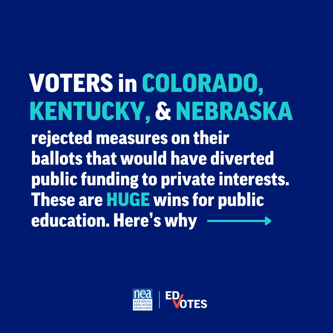 NEAToday's tweet image. Vouchers lose when voters choose. Voters from all backgrounds—rural, suburban, urban, Republican, Democrat—came together to defeat private school vouchers in Kentucky, Colorado, and Nebraska.
The message is clear: public funds should support public schools, not private interests.