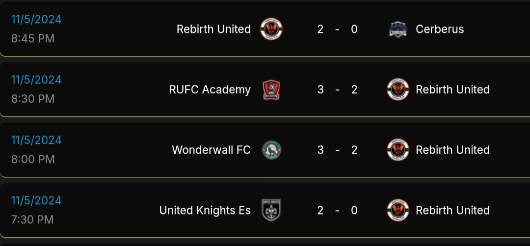 Tuesdays results: