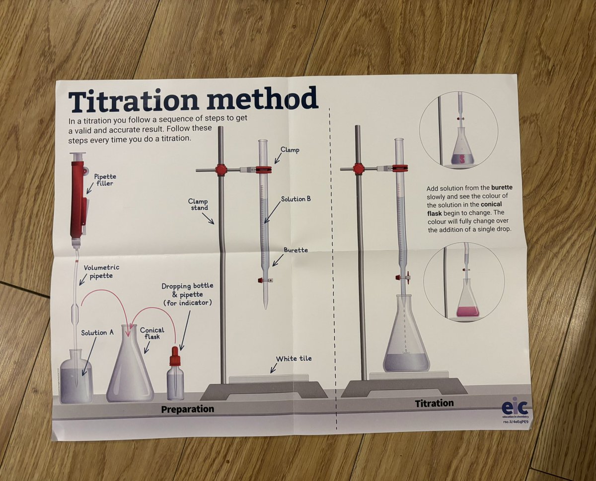 ArdAcadScience's tweet photo. Look what arrived in the post from @RSC_Scotland today…Guess what we are doing tomorrow…Standard solutions are prepared and ready to go. #chemistry #titrations #timing https://t.co/6RkFIIMq9l