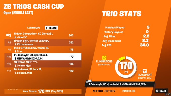 +300$ w/@AJZeroBuildd / @stingyfn 

<a href="/SvaxZb/">Svax</a>  is the god coach