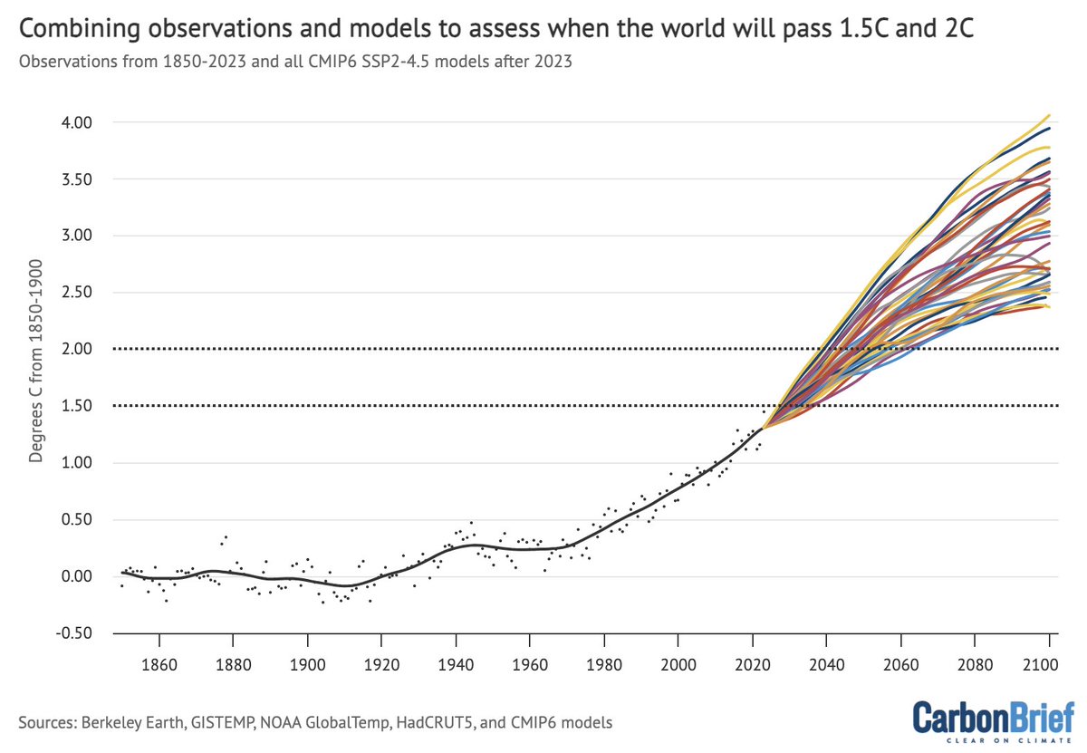 hausfath's tweet image. For more details, read our full State of the Climate Q3 2024 report over at Carbon Brief: carbonbrief.org/state-of-the-c…