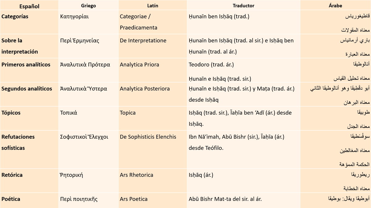No se pierdan la conferencia sobre Aristóteles y Platón en la literatura árabe medieval con el Círculo de Investigación Filosófica Estudiantil en el hermoso México, acá una muestra