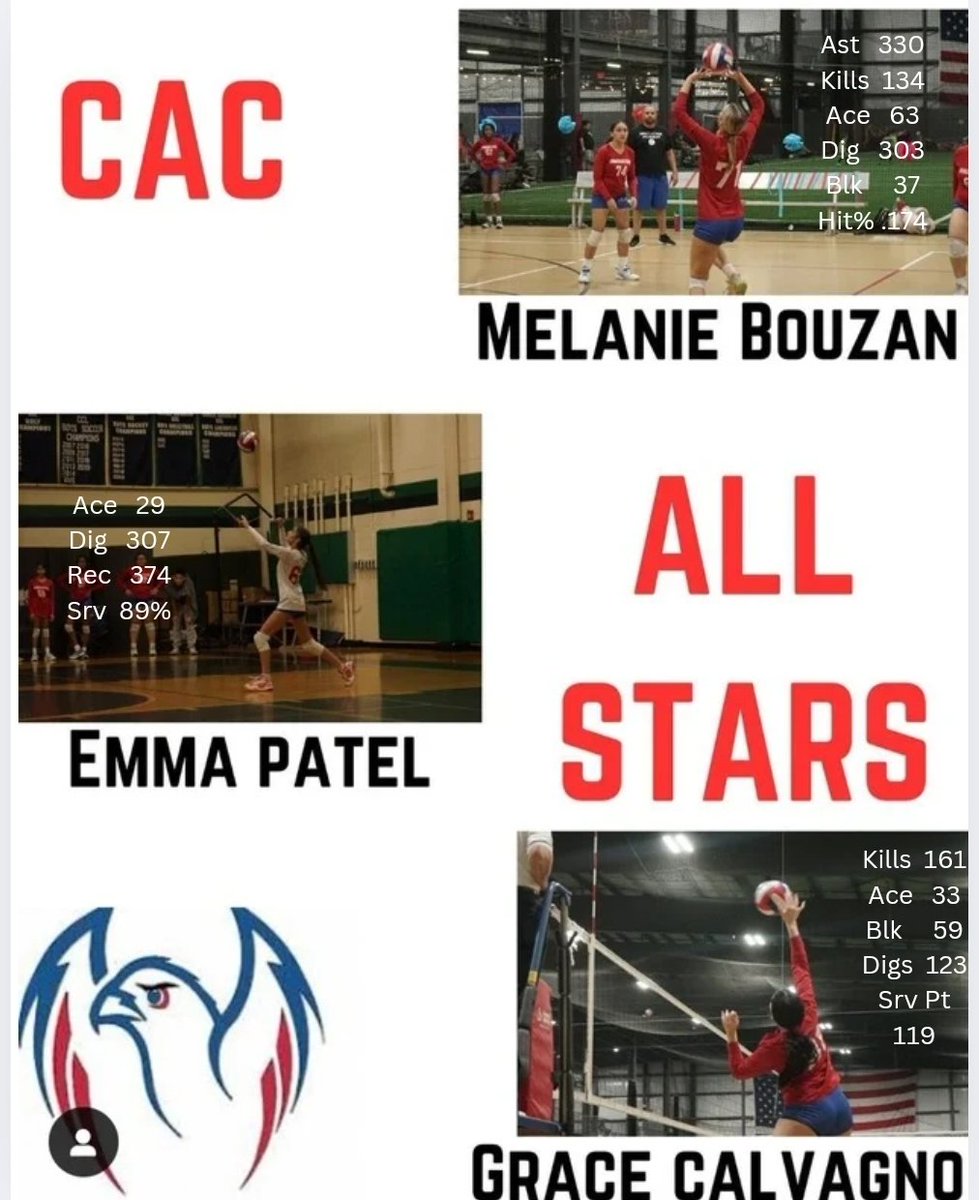 IACS_VBall's tweet photo. CAC All Stars 2024
Melanie Bouzan Sr. Captain (Setter)
Grace Calvagno Jr. Captain (Middle Blocker)
Emma Patel So. (Libero)

Match Details:
Wednesday 11/13 at Greater Lawrence, 5 pm

#HawksSoarHigher @IACS_Athletics @MassBHSVB @aj_traub @ethman43 @T_Mulherin @BostonHeraldHS https://t.co/JQvdWaGT9O