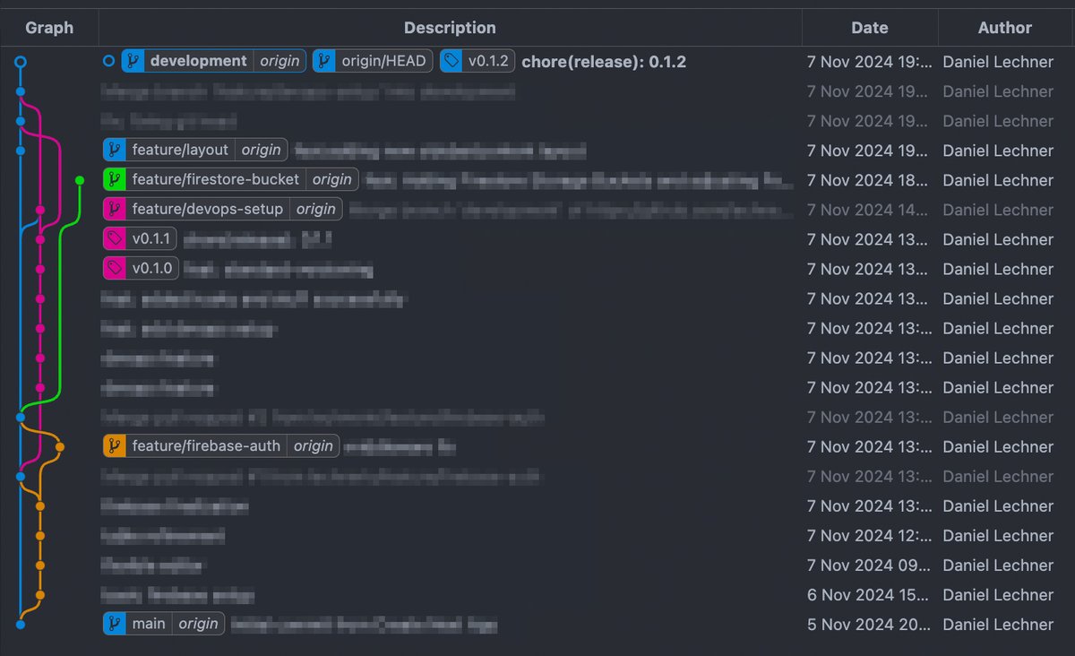 daniellechner's tweet photo. 🤭 show me your #git branches and I show you mine
#branchestrategy is going strong - or at least colorful. https://t.co/MBDCUoU8Kv