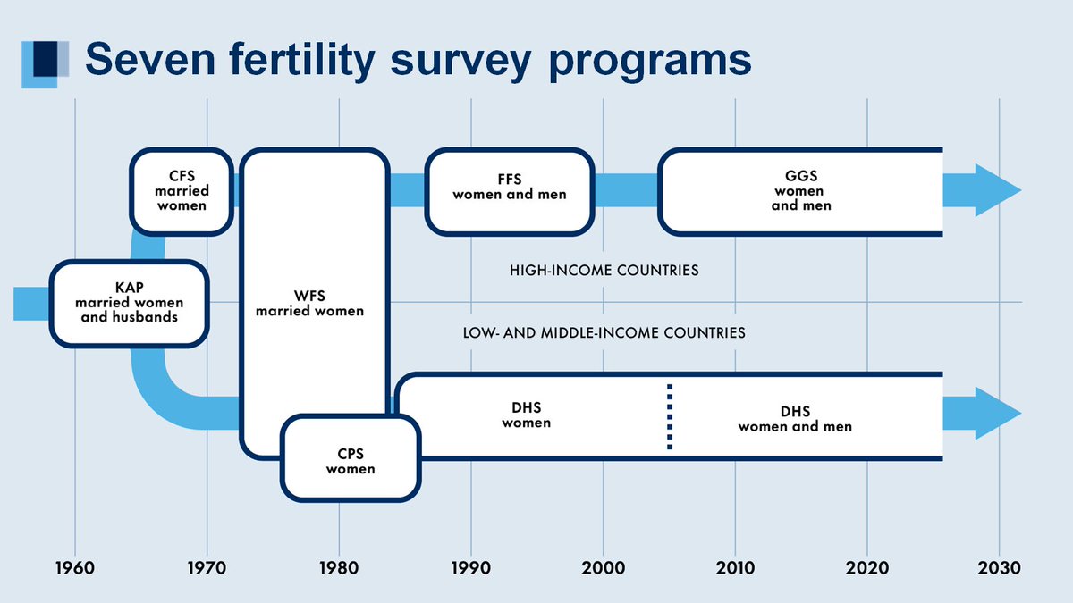 Thrilled to attend the #QueteletSeminar on Critical Demography this year, and to present my work on “the dark side of birth control”, i.e. the use of contraception by men, which is poorly studied by demographers!