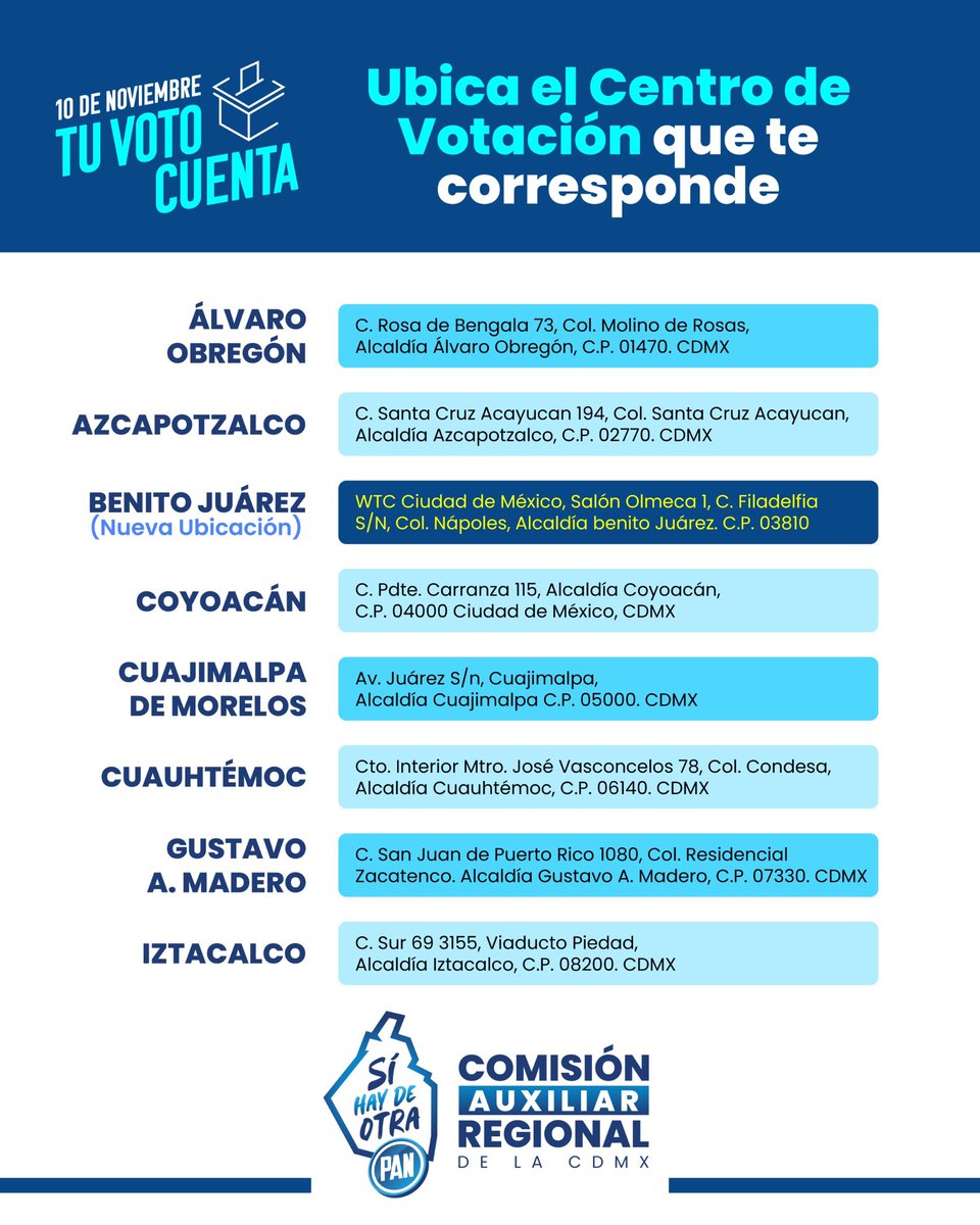 PAN_CDMX's tweet photo. 🎉 En tan solo 3 días las y los Panistas saldremos a votar por nuestra Dirigencia Nacional. 

🗳️ Ubica el centro de votación que te corresponde. ⏰ Horario: 10 a.m. a 5:00 p.m. 

🪪 Recuerda llevar tu INE para que puedas votar. #SíHayDeOtra https://t.co/easVthFiHW
