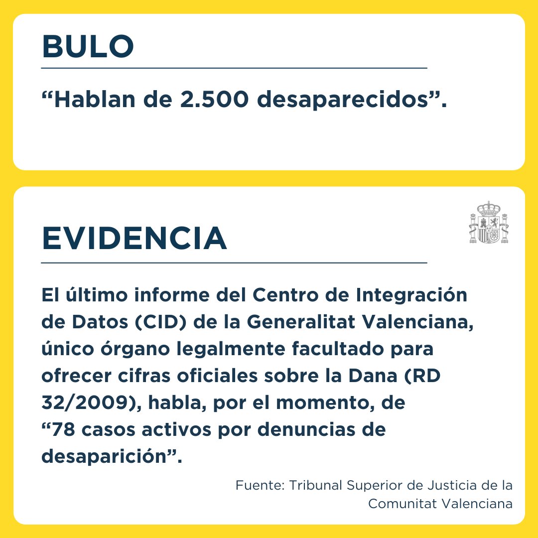 InfoDanaGob's tweet photo. En este momento, ninguna fuente oficial habla de 2.500 desaparecidos. 

Hay registrados 78 casos. https://t.co/eyKQpI1os2