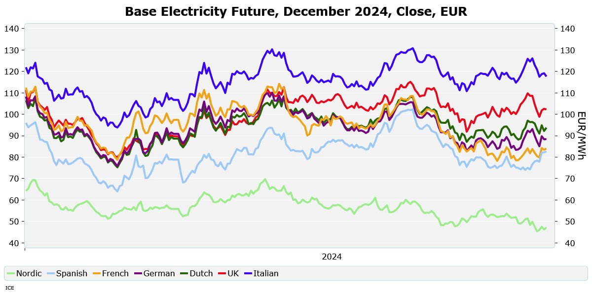 Markku Stenborg 🏰 @ceafi.bsky.social tweet media