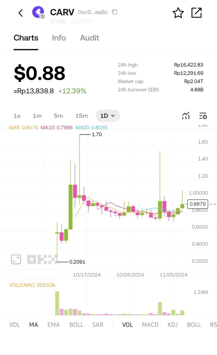 0xringond.eth tweet media