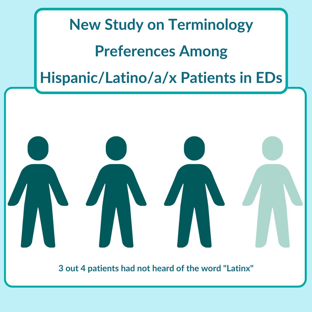 Learn more by reading: Demystifying Hispanic Versus Latino/a Versus Latinx: Which Do Emergency Department Patients Prefer? Lead by Dr. Mel Molina.
The full paper can be found here: doi.org/10.1016/j.anne…