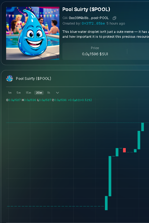 poolsuirty's tweet photo. This is just the beginning, anything can happen, we are committed to giving our best, and we will try to help the environment in some way, come have fun and collaborate with the future! π«§π $POOL
#PoolSuirty #memefi #SuiCommunity #memecoins #Memes #turbosfun
@Turbos_finance https://t.co/UEak0Ga1pP