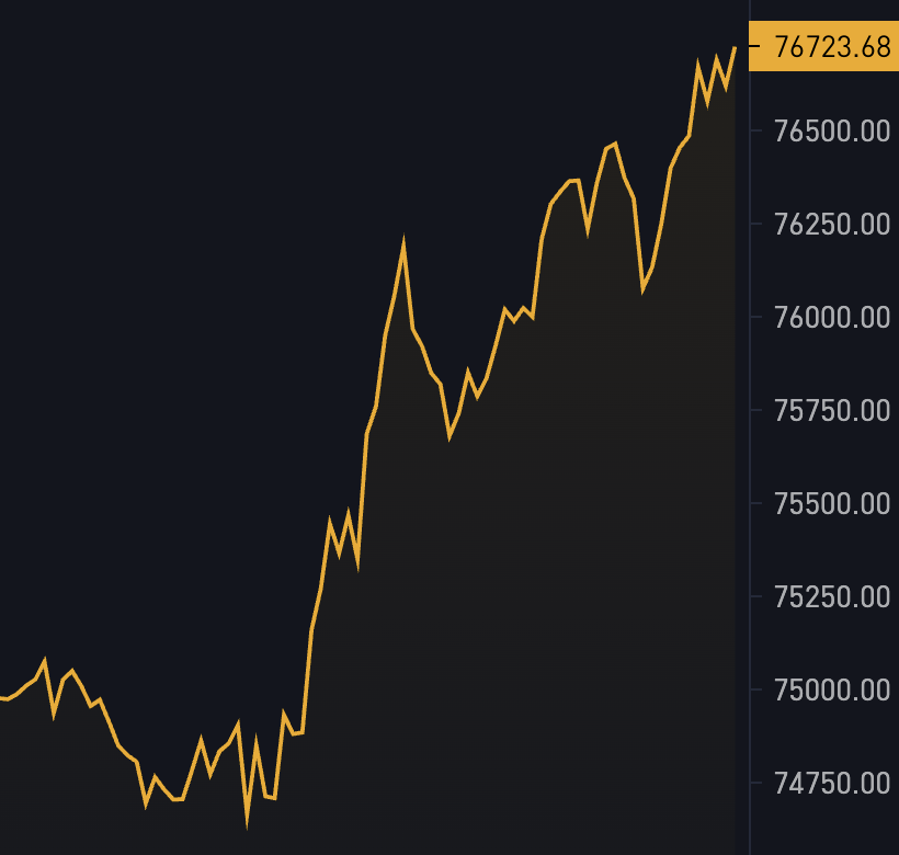 BitcoinMagazine's tweet photo. BREAKING: 🇺🇸 Federal Reserve cuts interest rates by 25 basis points as #Bitcoin hits a new ALL TIME HIGH 🚀 https://t.co/mFelPHzZ0M