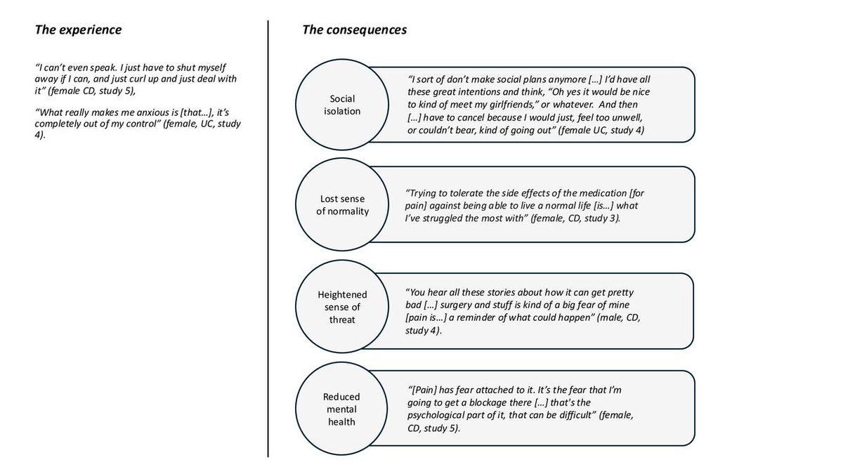 BMJ Open Gastro (@bmjopen_gastro) on Twitter photo Read the paper by <a href="/daniellehuisma6/">Daniëlle Huisman (she/her)</a> et al on
"Patients and clinicians have different priorities when discussing pain in the IBD clinic" via
bit.ly/48GeBZA
#IBD Read the paper by <a href="/daniellehuisma6/">Daniëlle Huisman (she/her)</a> et al on
"Patients and clinicians have different priorities when discussing pain in the IBD clinic" via
bit.ly/48GeBZA
#IBD