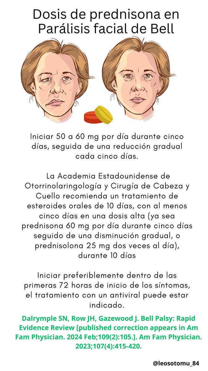 LeonardoSotoMu's tweet photo. Dosis de prednisona en parálisis facial de bell

Dalrymple SN, Row JH, Gazewood J. Bell Palsy: Rapid Evidence Review [published correction appears in Am Fam Physician. 2024 Feb;109(2):105.]. Am Fam Physician. 2023;107(4):415-420. https://t.co/y9EEgt5tDA
