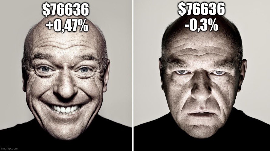 #BITCOIN THESE DAYS 😩😩😩