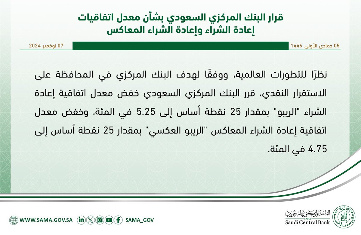 قرار #البنك_المركزي_السعودي بشأن معدل اتفاقيات إعادة الشراء وإعادة الشراء المعاكس.
sama.gov.sa/ar-sa/News/Pag…
