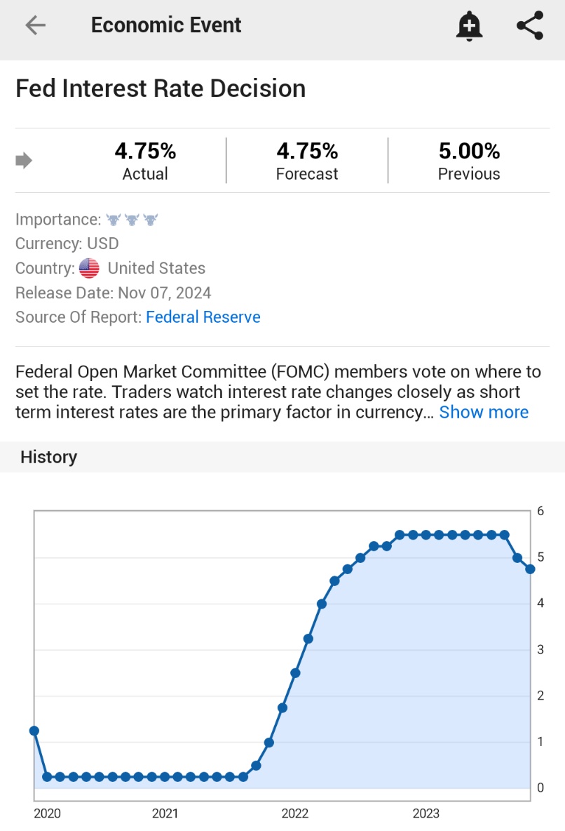 (Investing)"La Federal Reserve fissa i tassi d'interesse al 4,75%: ecco cosa significa per il mercato"
