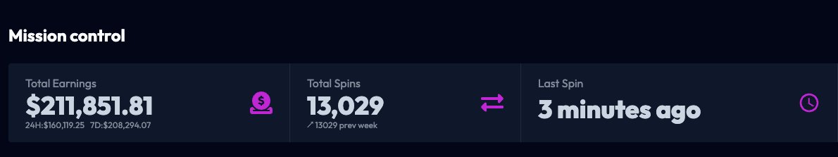 Congrats on <a href="/buu_solana/">BUU 🟡 🟡</a> on successful Toy Machine launch.

Generated $210k in revenue with 13k plays!