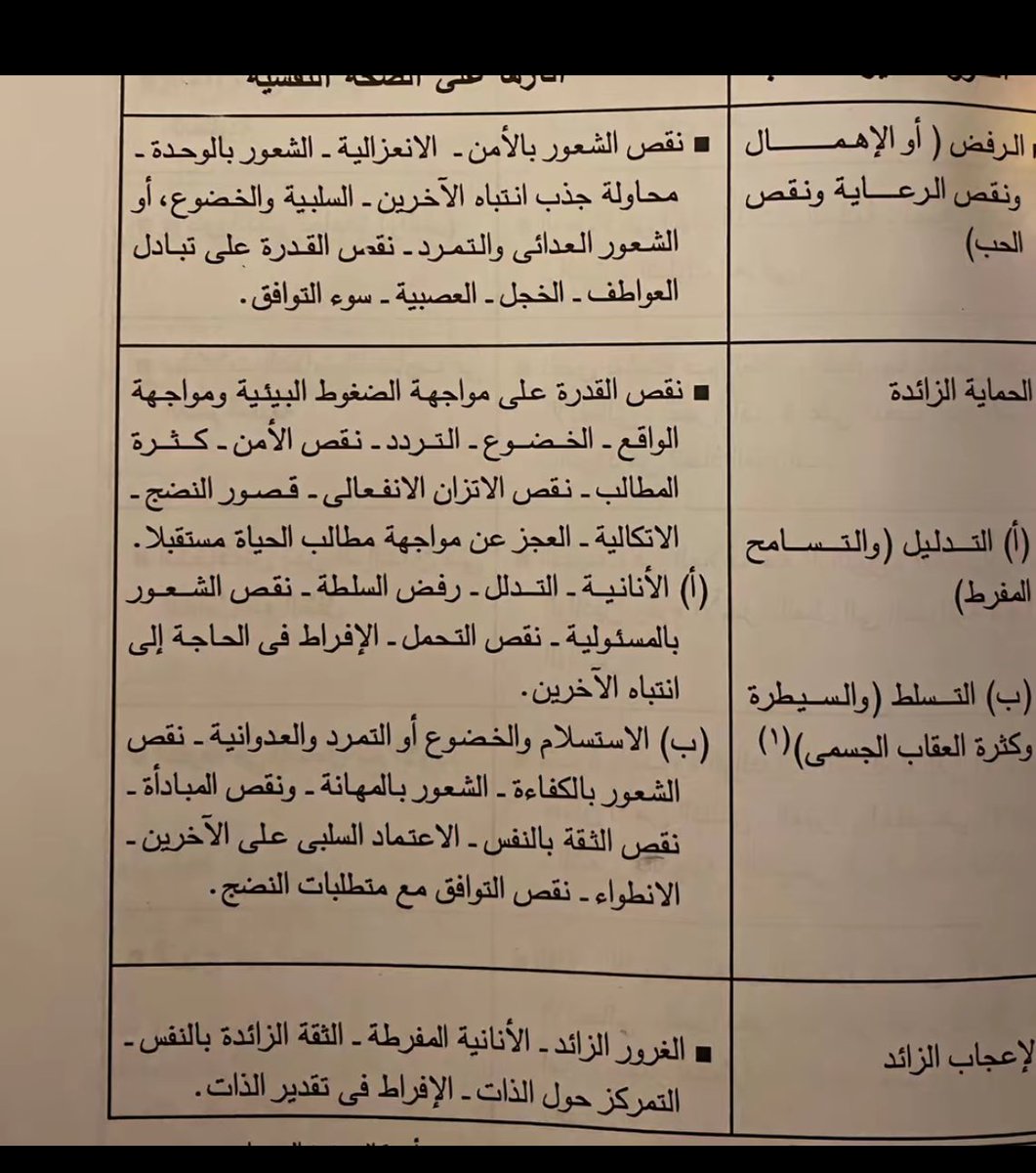 الصحة النفسية، والظروف المحيطة. 
#الصحة_النفسية #mentalhealth #childhood