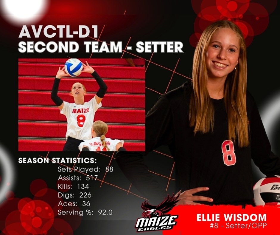 Maize Vball Backers tweet media