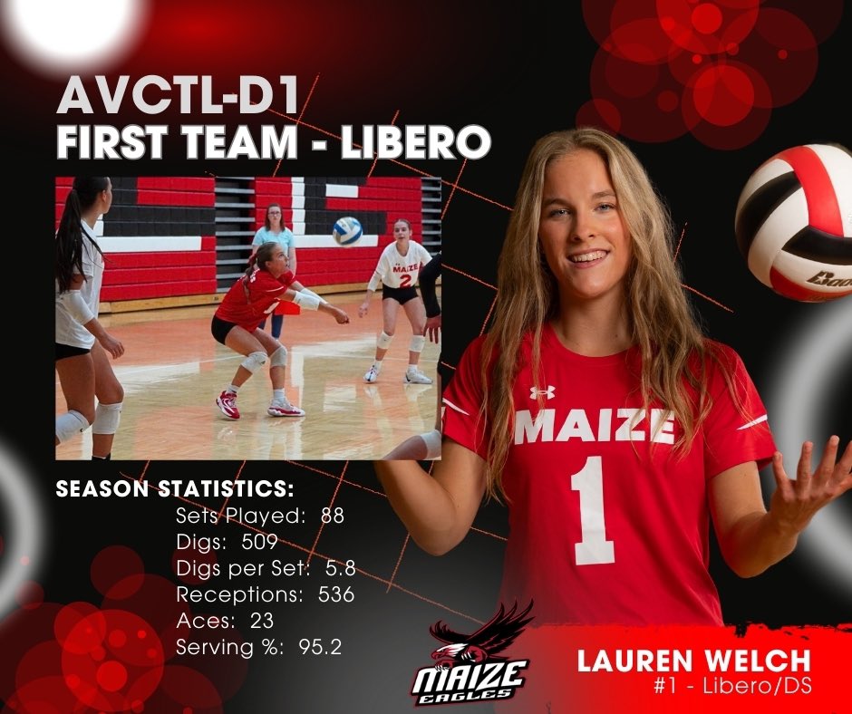 Maize Vball Backers tweet media