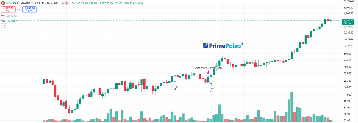 EyeOn_Trade's tweet image. #INGERRAND