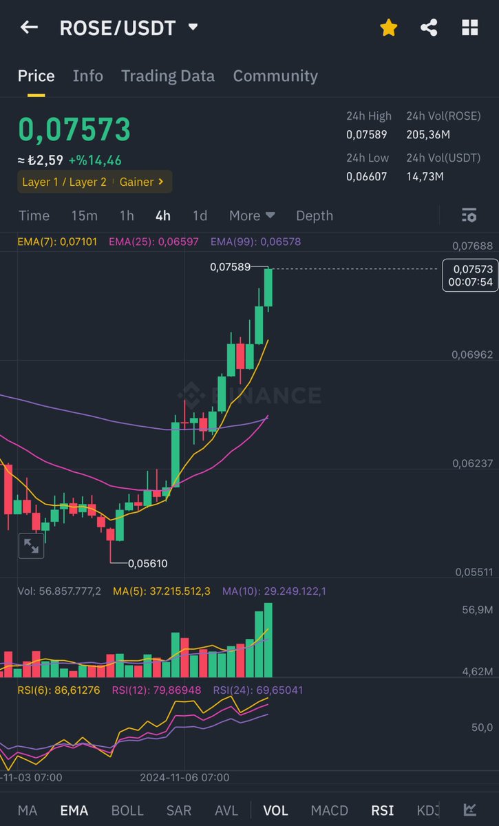 #ROSE tutanlar içerde miyiz! 🔥