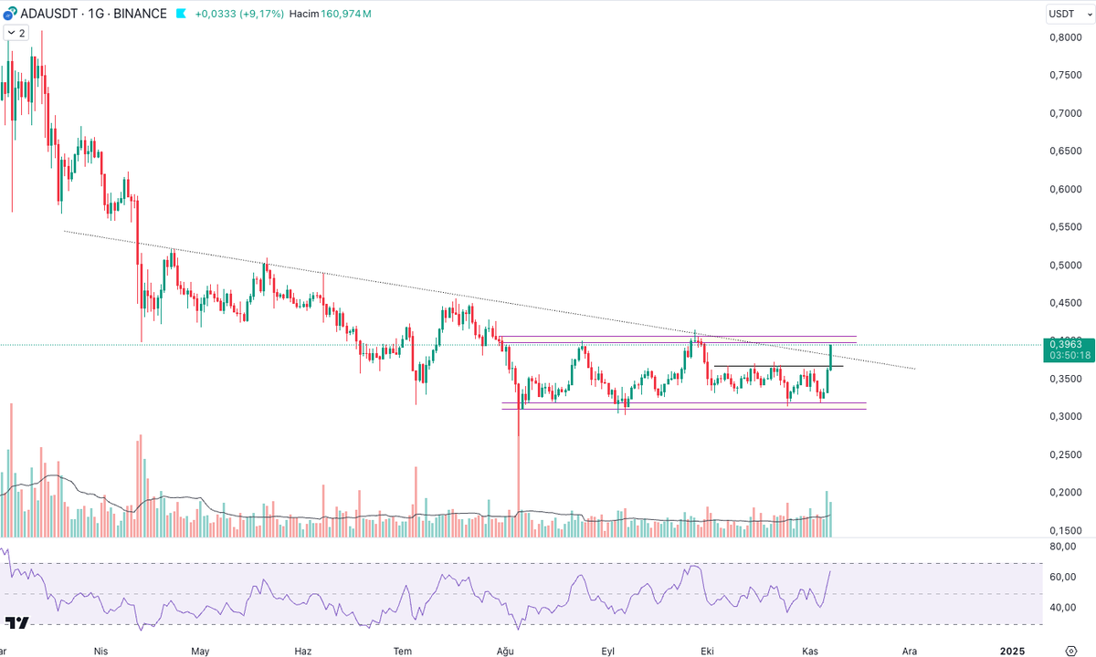 fiyatherseydir's tweet photo. $ADA #Cardano 🤔💡 https://t.co/DzRAIyFXlO