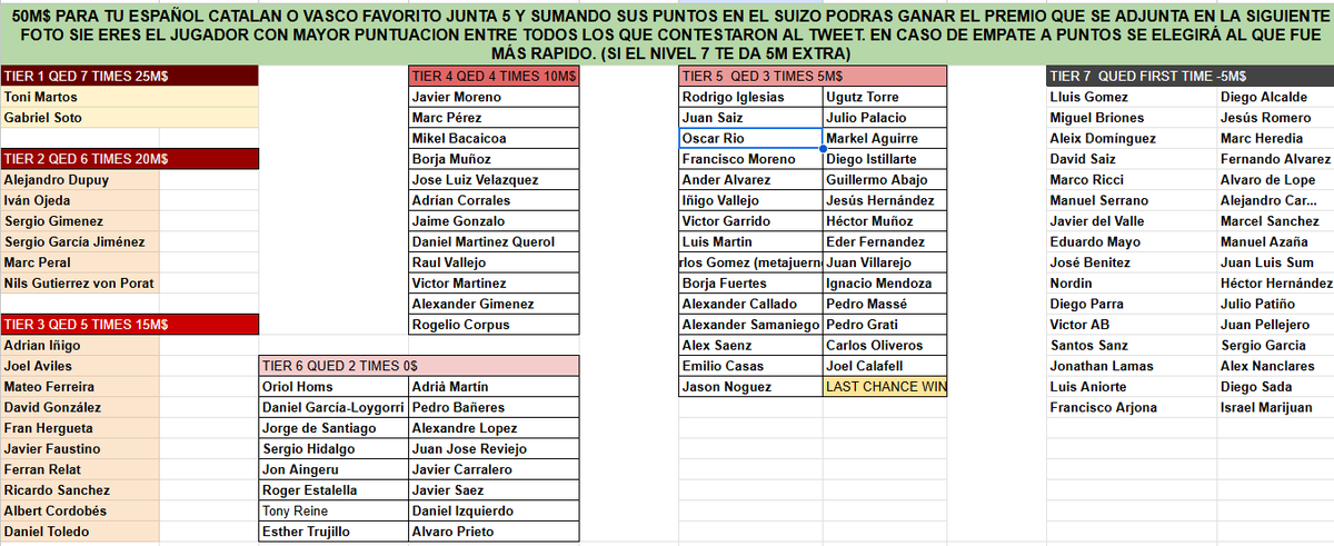 MTGO Salseo tweet media
