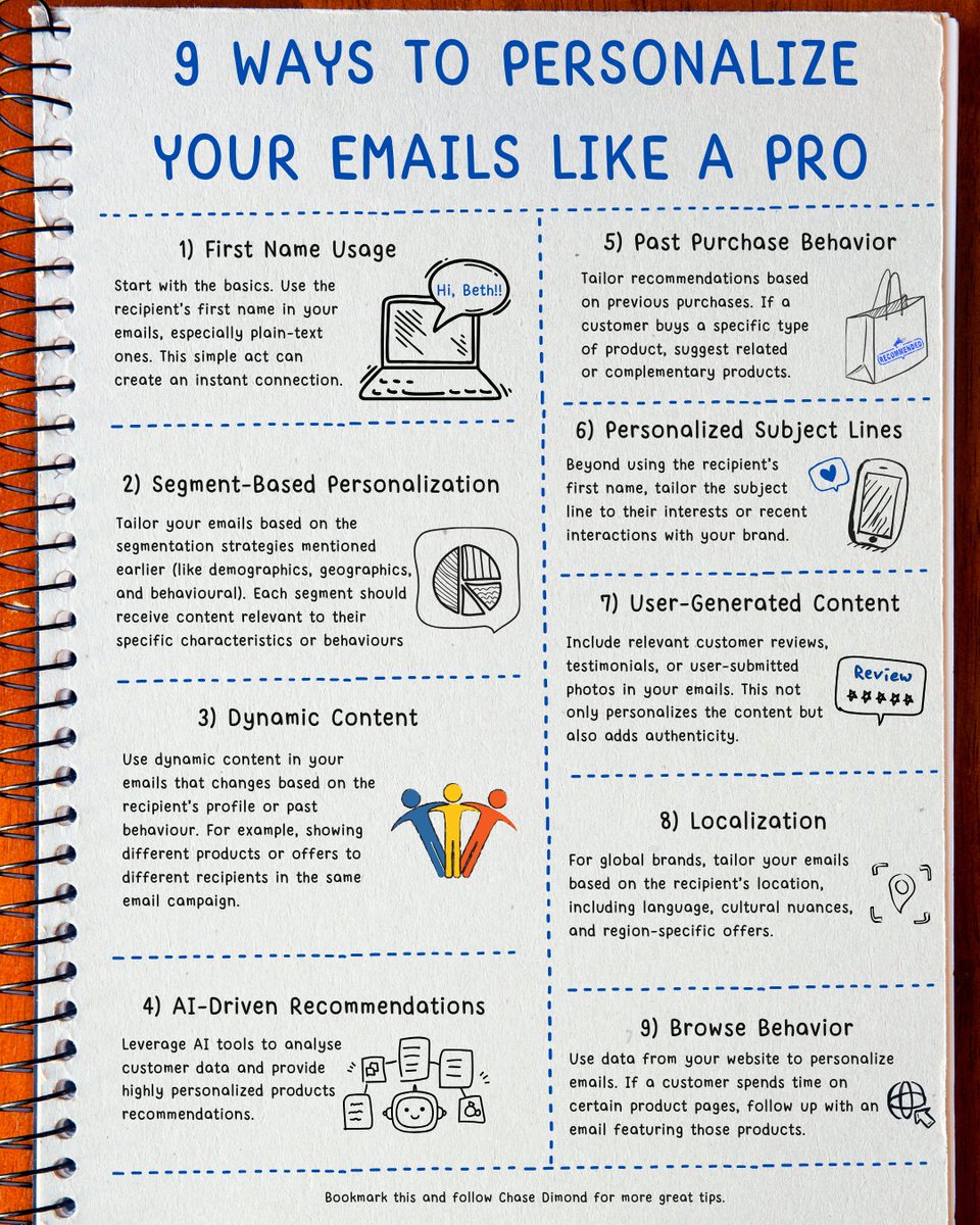 ecomchasedimond's tweet photo. Marketers,

Here are 9 ways to personalize your emails like a pro:

Bookmark this 🔖
