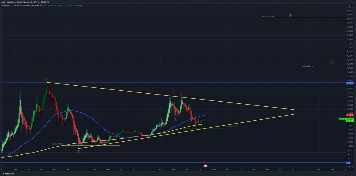 The Long Investor tweet media