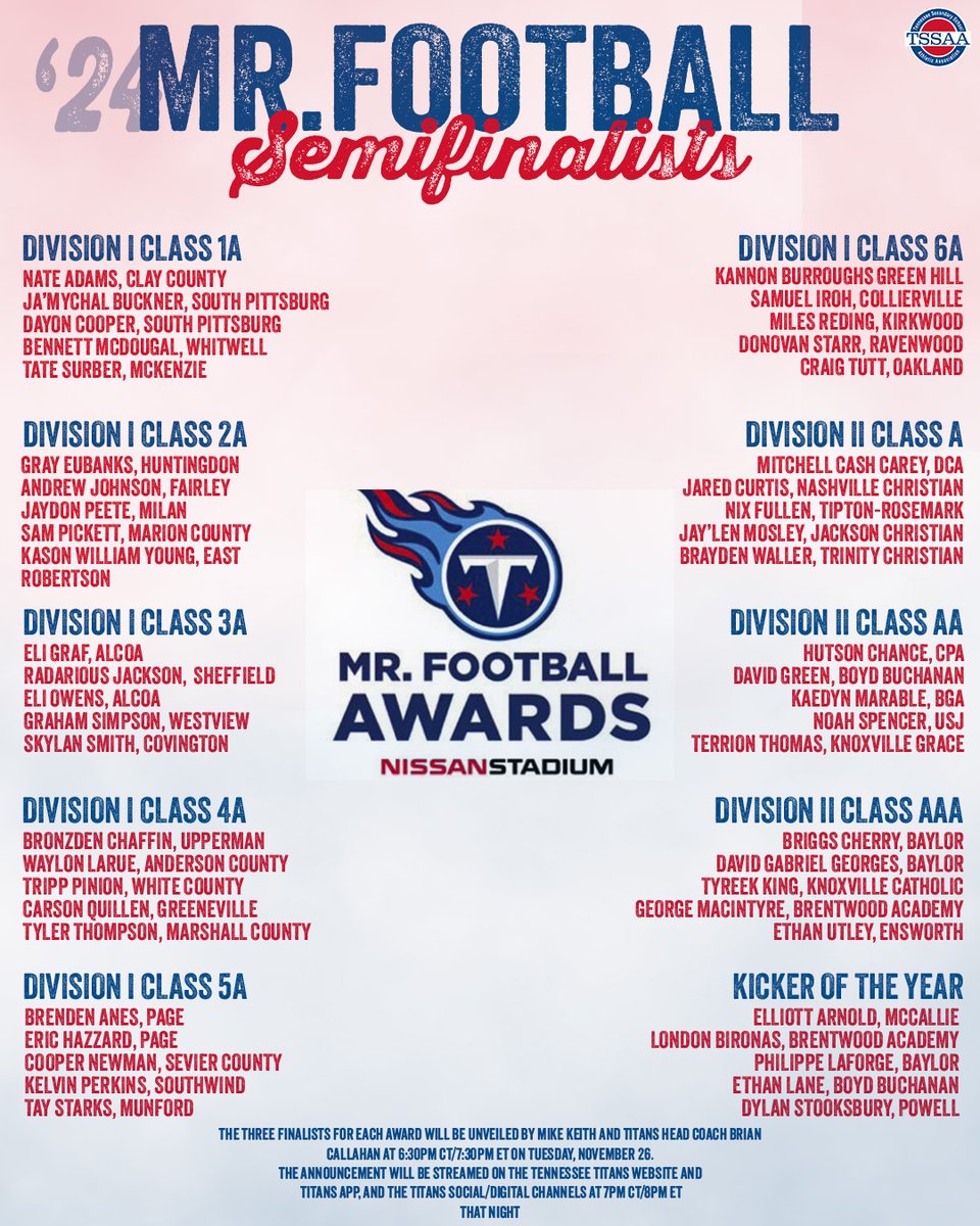 2024 Mr. Football Semifinalists!!🏈🏈

Congratulations to everyone!