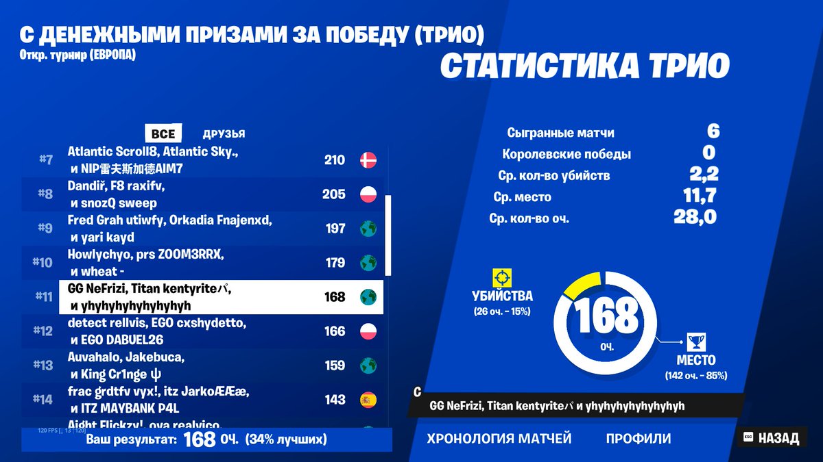 top11 (+750$) w/<a href="/kentyfn_/">Kenty</a> <a href="/NeFrizi/">Detect NeFrizi</a> 🃏

F/A